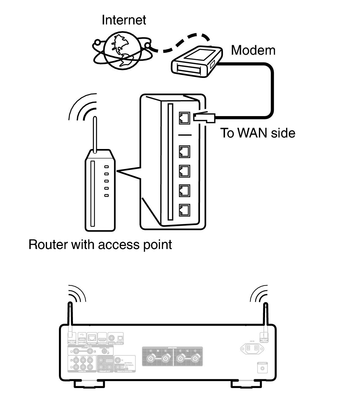 Conne wifi MODEL60n